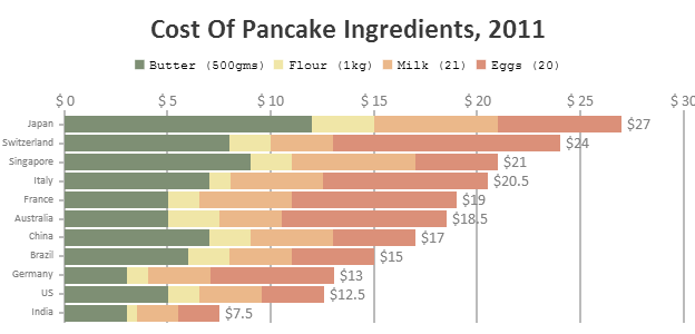 chart example column CanvasJS Bar JavaScript Charts