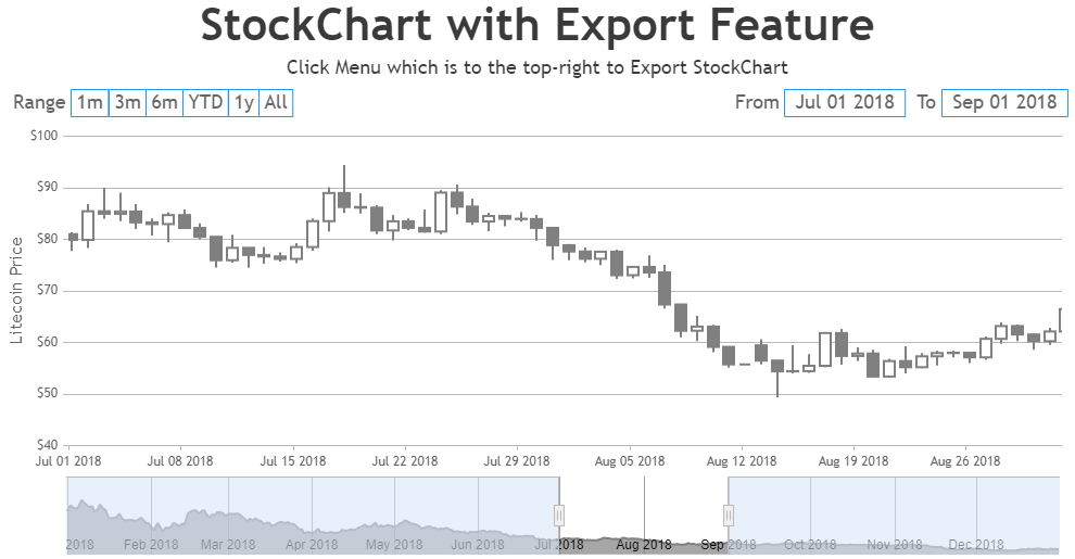 JavaScript StockChart with Print & Export as Image Feature