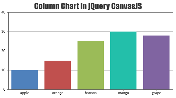 jQuery Column Charts & Graphs