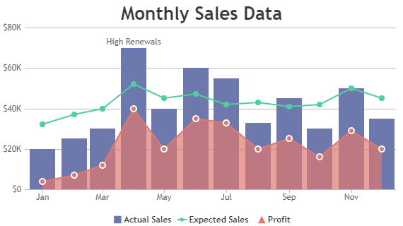 Combination of jQuery Line, Area and Column Charts