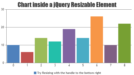 jQuery Charts & Graphs inside Resizable Container