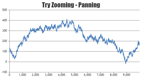 Html Charts And Graphs