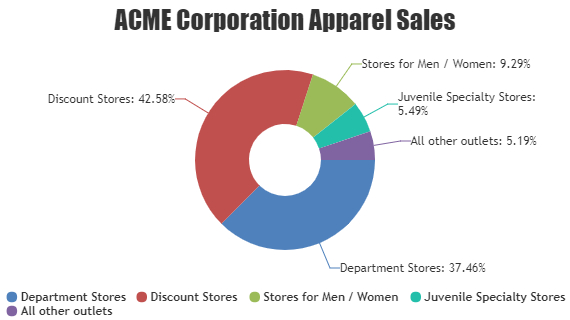 Pie Chart Plugin In Jquery