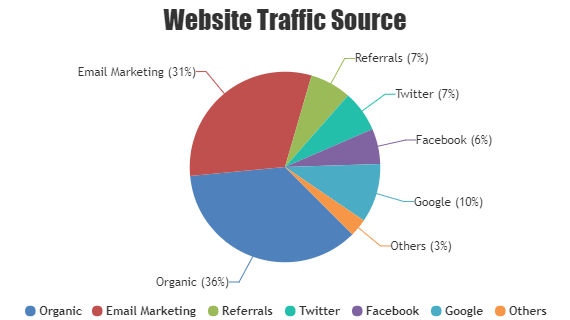 Jquery Area Chart