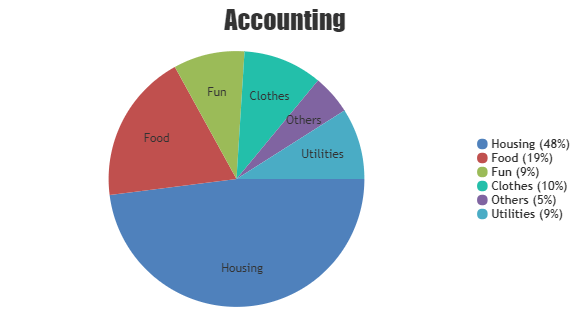 Jquery Pie Chart Example