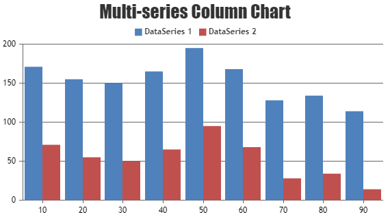 Python Multi Series Column Chart in Django