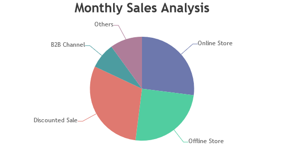 Animated Python Chart Using Django CanvasJS