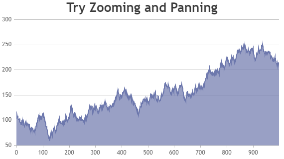 Python Chart with Zooming & Panning 