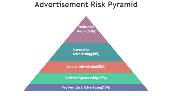 Python Pyramid Chart using Django