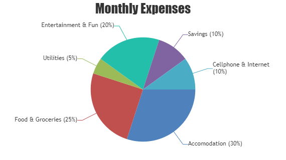 Python Pie Chart with Index / Data Labels