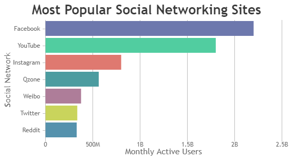 React Bar Chart