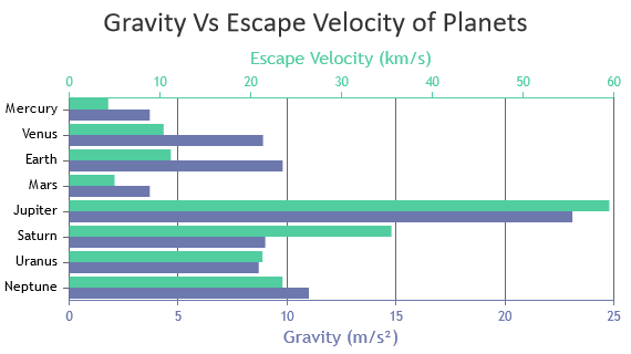 React Multi Series Bar Chart