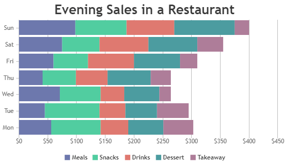 React Stacked Bar Chart