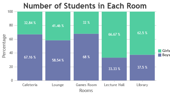 React Stacked Column 100% Charts with Indexlabels