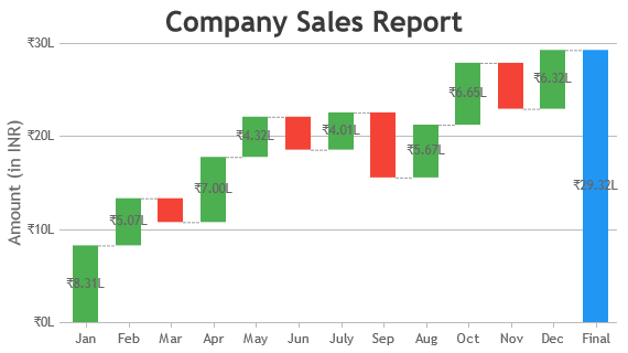 React Waterfall Chart with Index / Data Labels