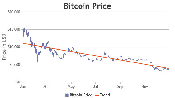 React OHLC Chart with Trendline