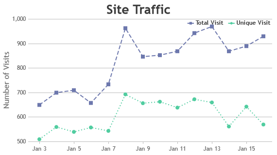 React Dashed Line Chart