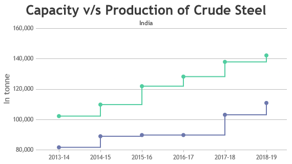 React Multi Series Step Line Chart