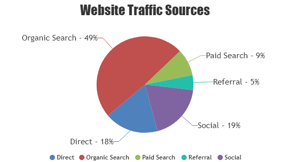 React Pie Chart Component