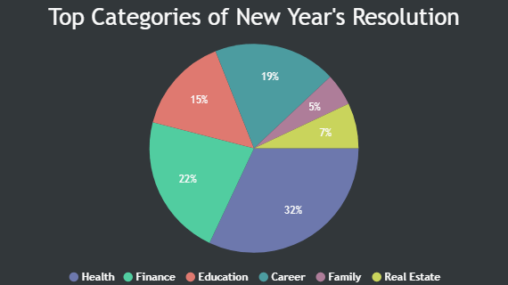 React Pie Charts with Index / Data Labels placed Inside