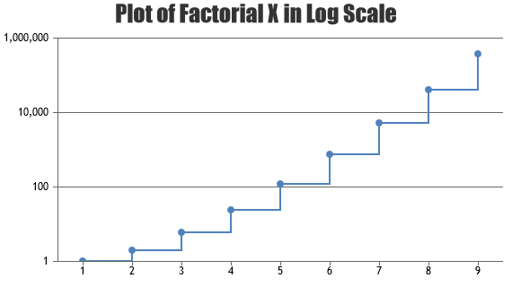 Spring MVC Charts & Graphs with Logarithmic Axis