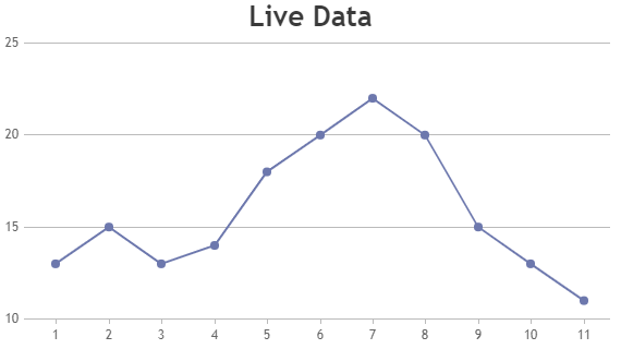 Vue.js Dynamic Line Chart