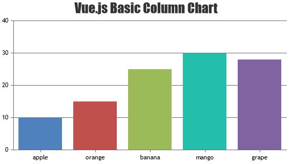 Basic Chart