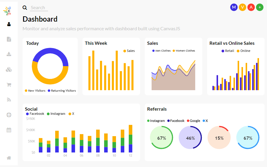 Dashboard built using CanvasJS JavaScript Charting Library