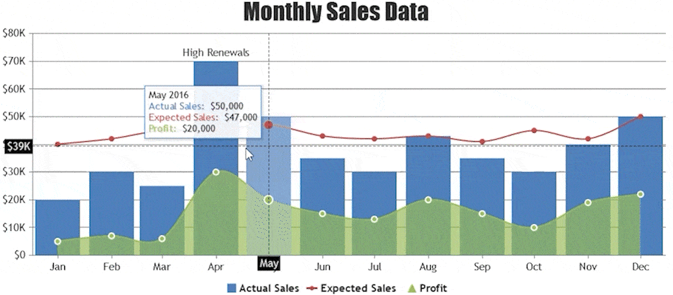 jQuery Interactive Charts