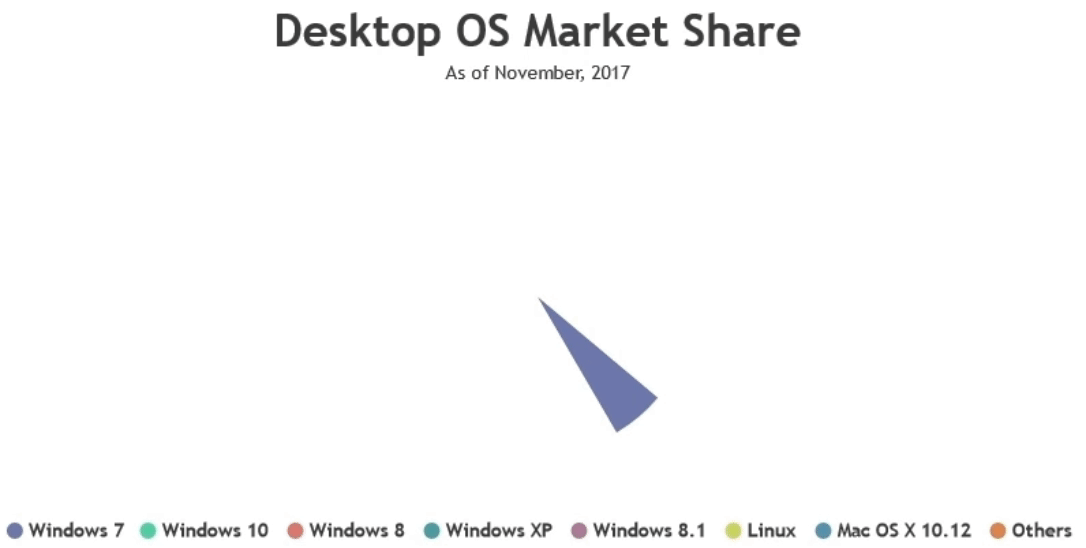 Animated jQuery Charts