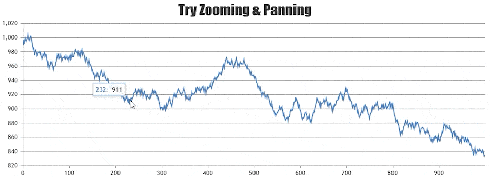 jQuery Chart with Zooming / Panning