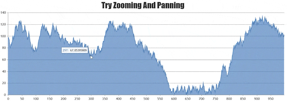 React Chart with Zooming / Panning