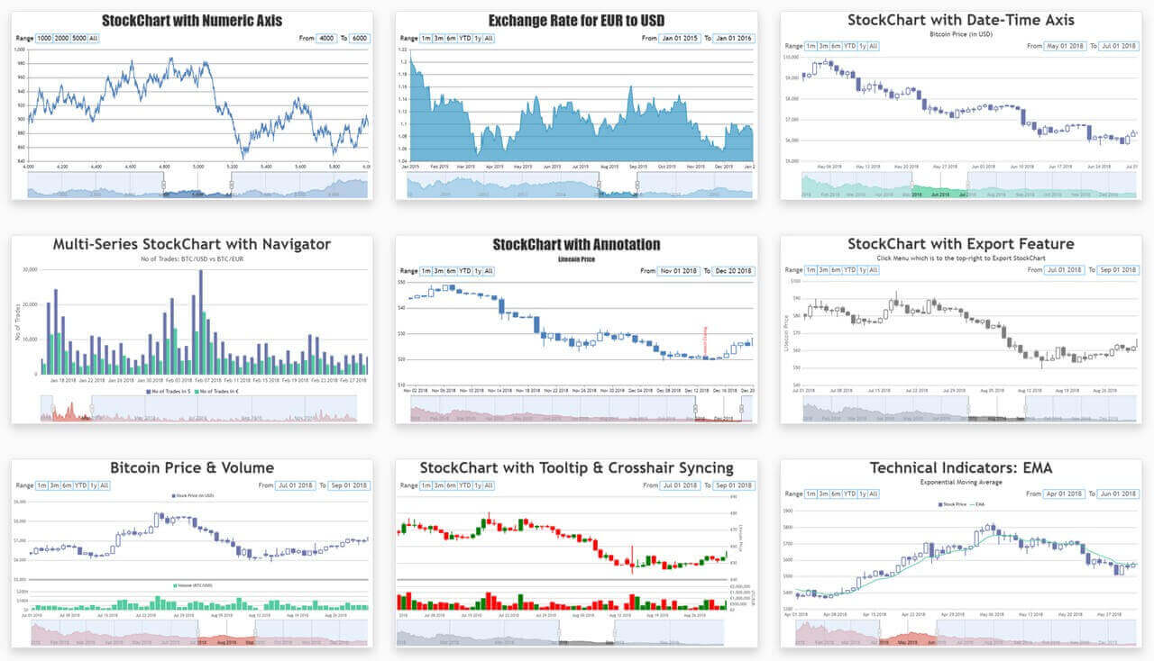 CanvasJS Vue.js StockCharts